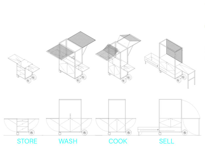 Kiosk Diagram