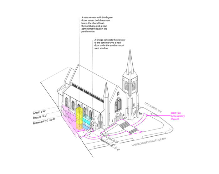 Accessibility diagram of church restoration