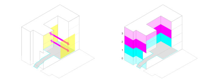 Program and Material diagrams