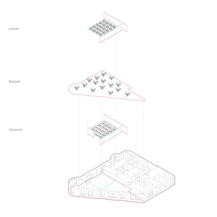 Flexible Layout Diagram